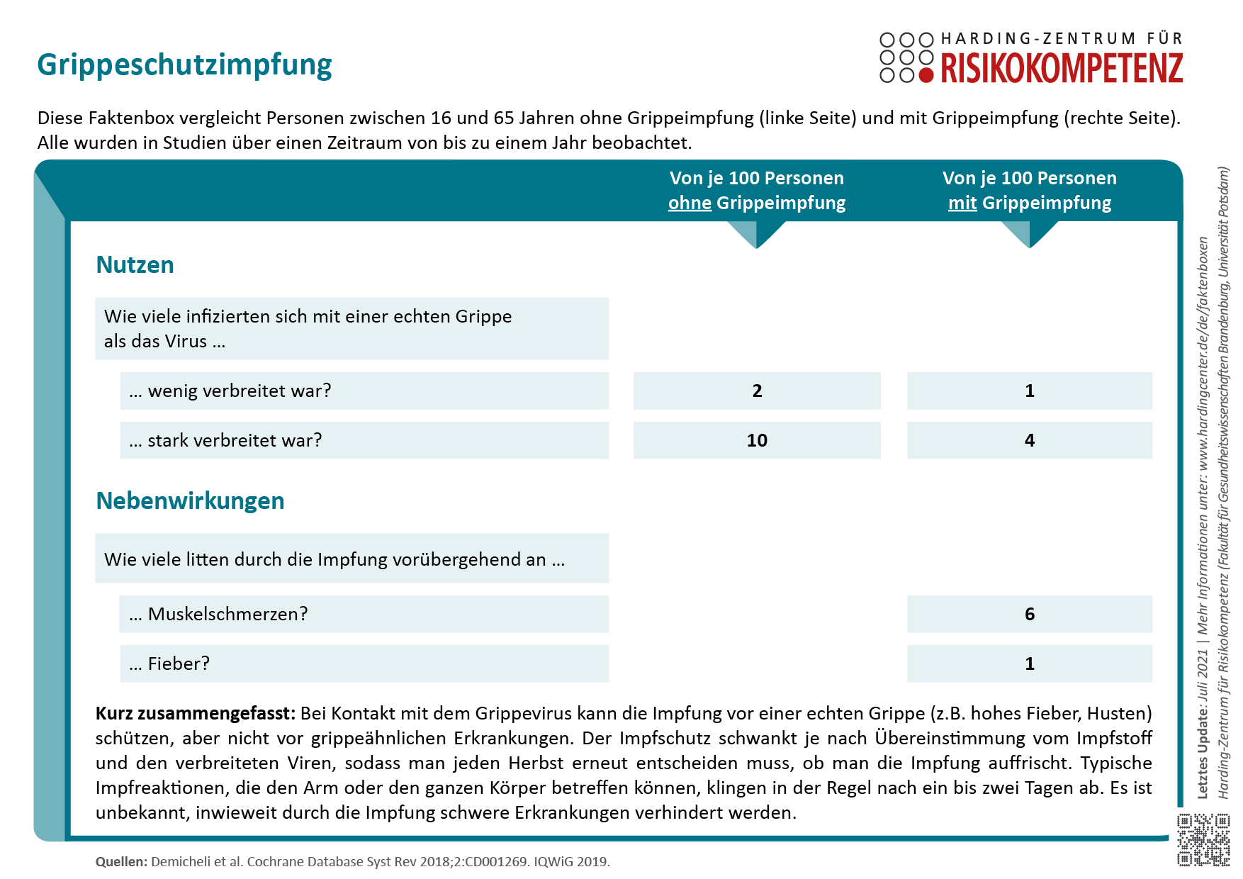 Faktenbox Grippeschutzimpfung für Erwachsene (Influenzaimpfung)