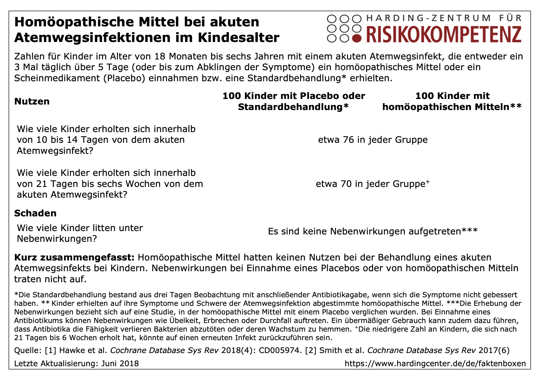 Faktenbox zu homöopathischen Mitteln bei akuten Atemwegsinfektionen im Kindesalter