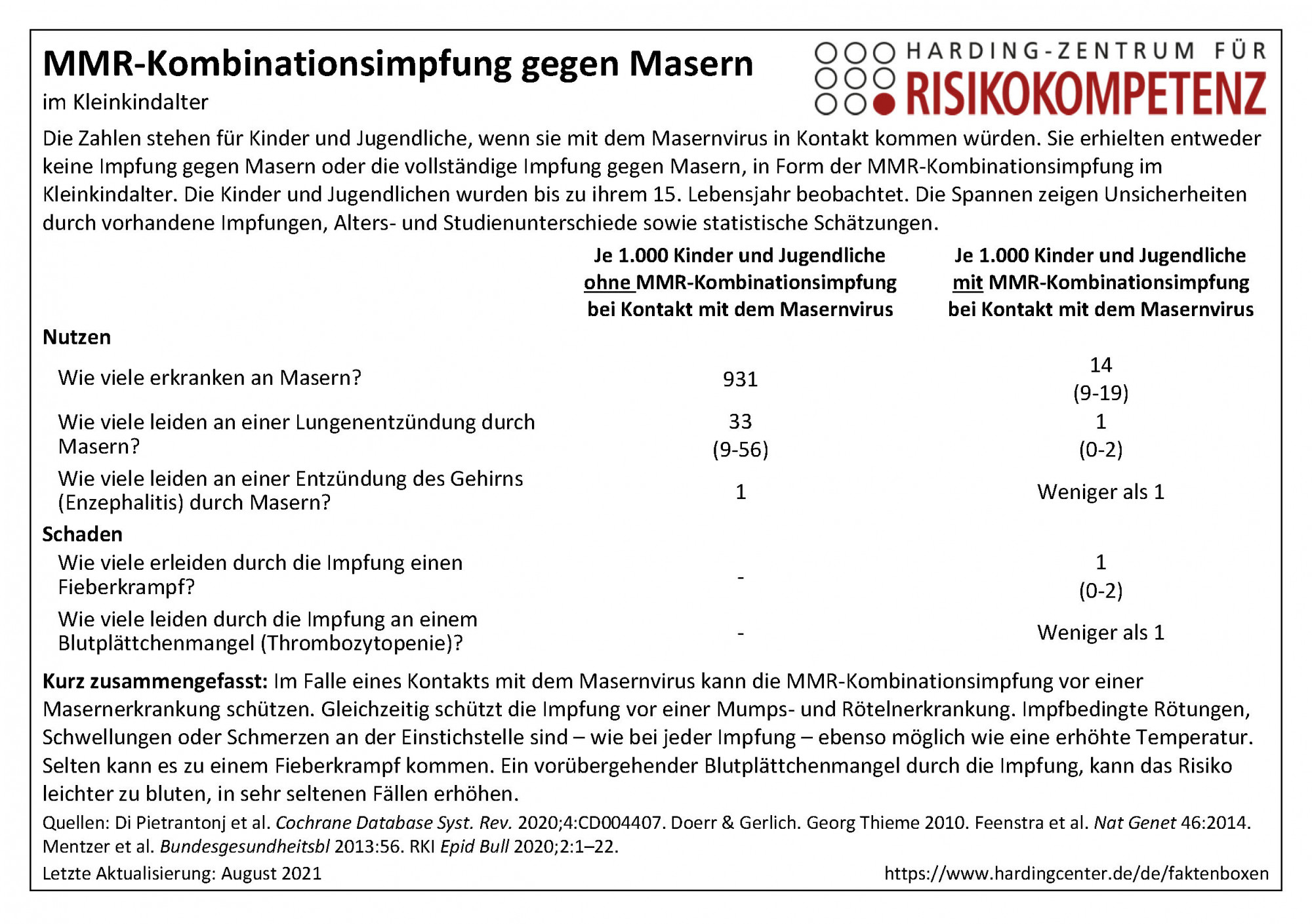 Faktenbox zur MMR-Kombinationsimpfung im Kindesalter