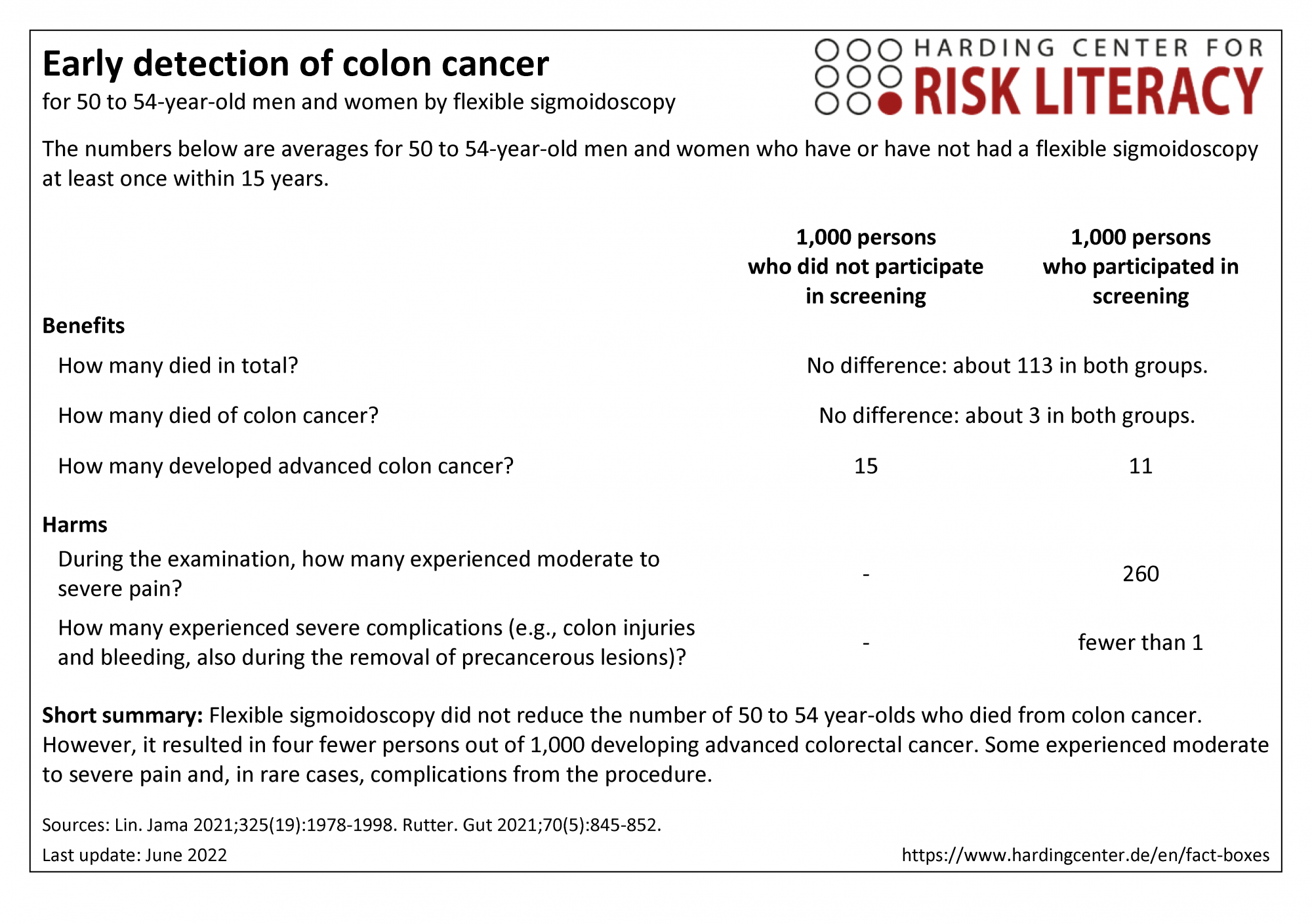 Fact box early detection of colon cancer by flexible sigmoidoscopy