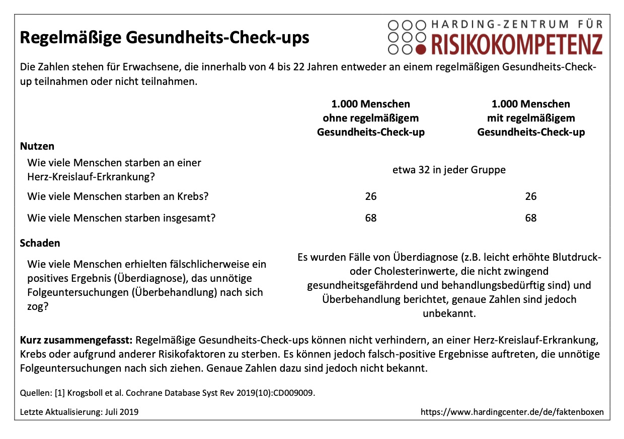 Faktenbox Regelmäßige Gesundheits-Check-ups