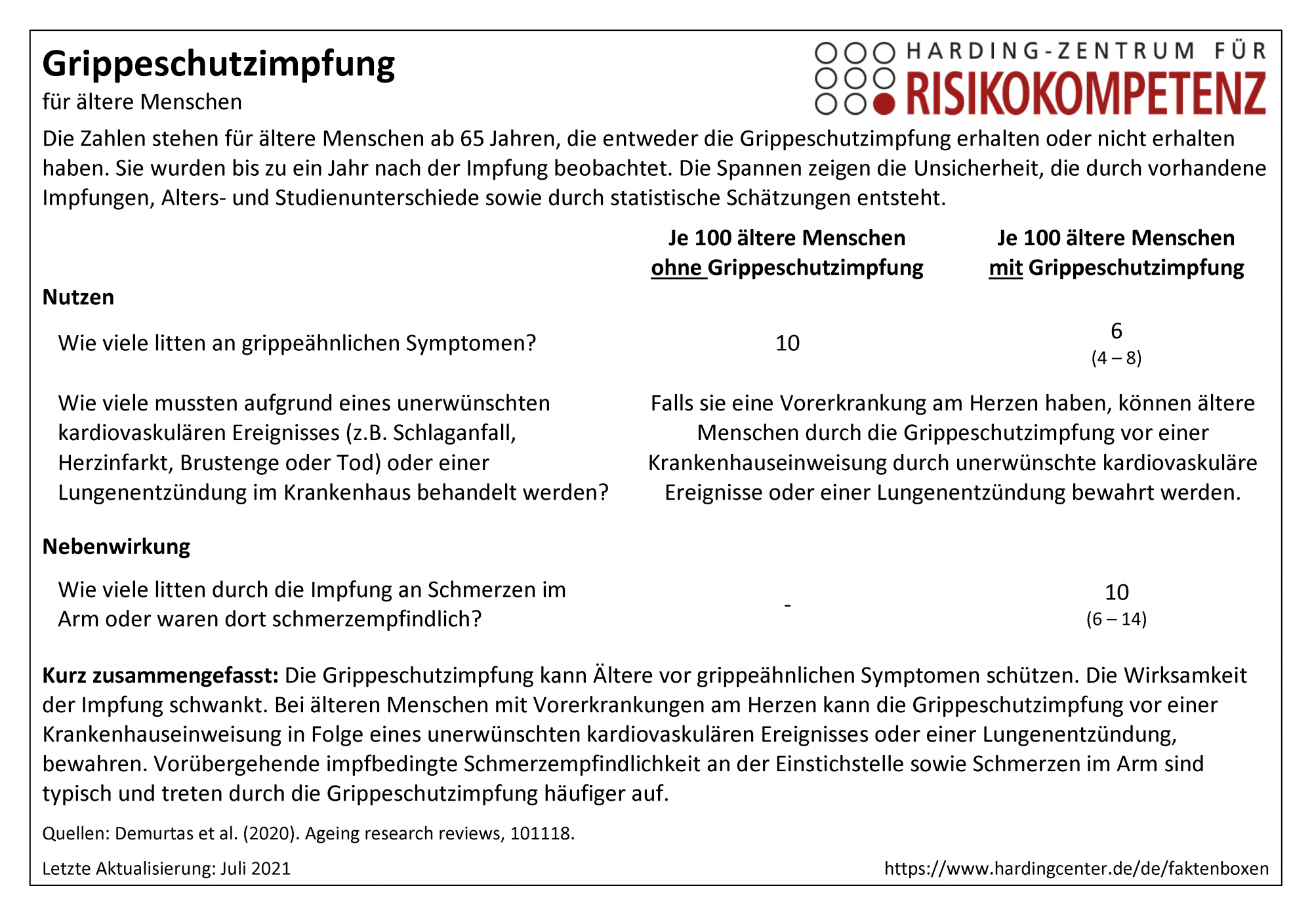 Faktenbox Grippeschutzimpfung für Senioren (Influenzaimpfung)