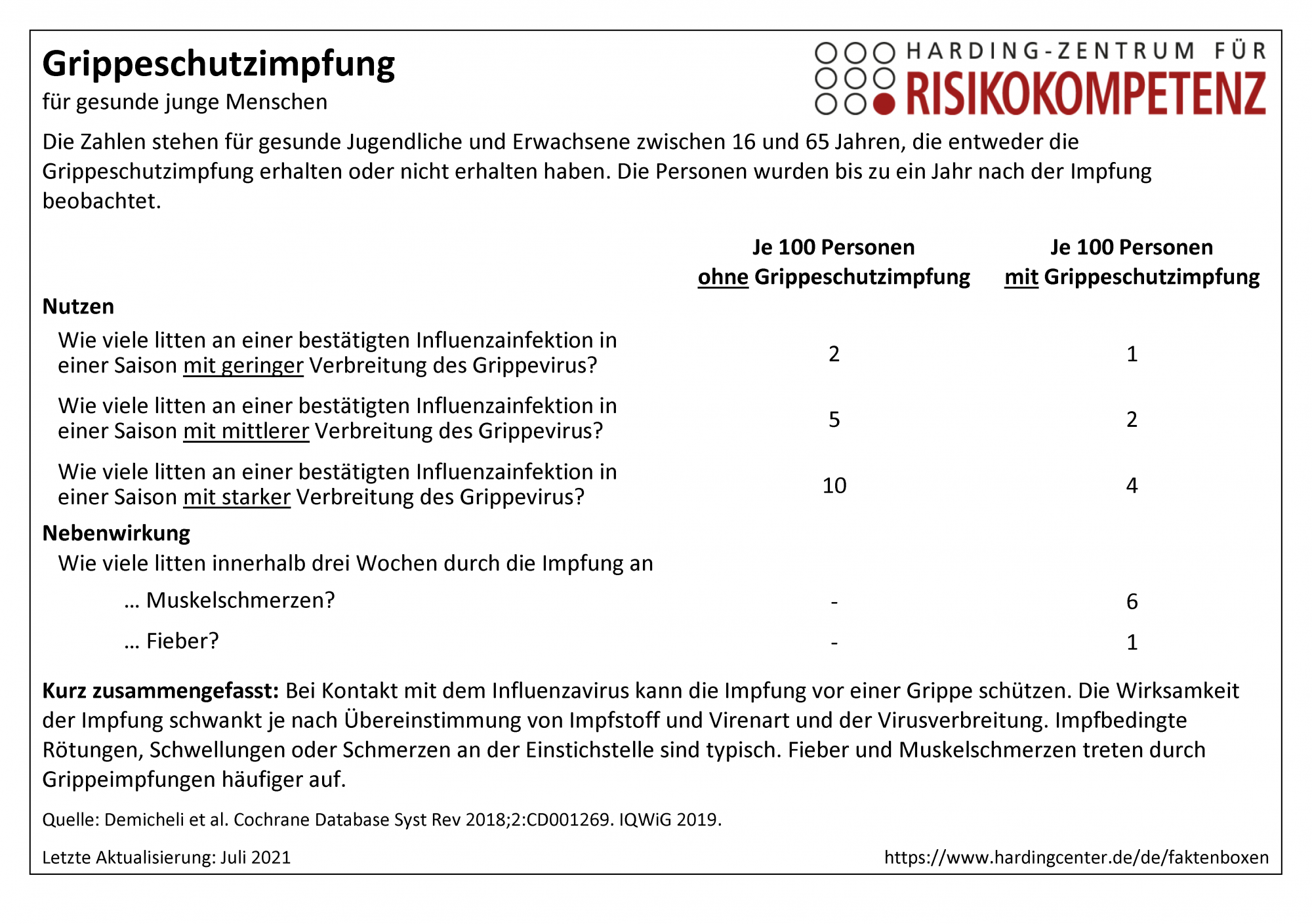 Faktenbox Grippeschutzimpfung für Erwachsene (Influenzaimpfung)