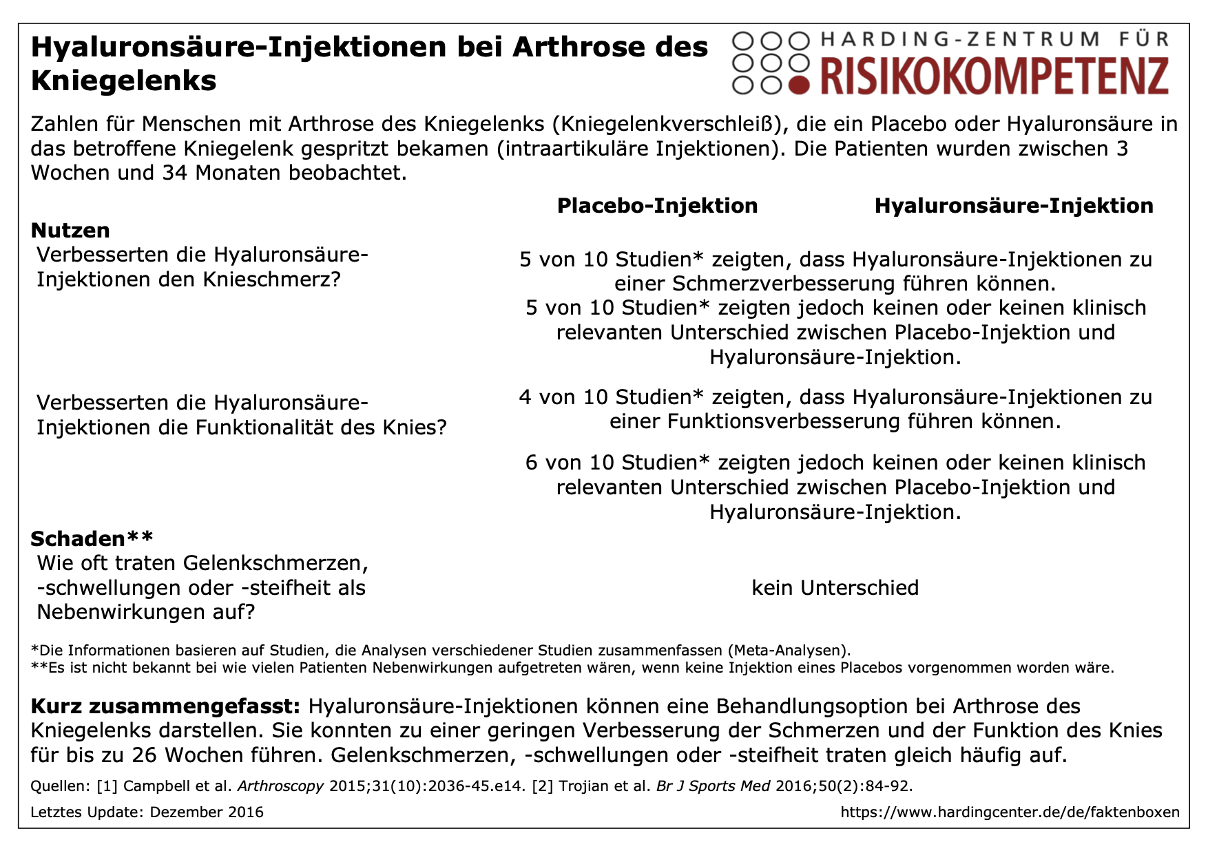 Faktenbox Hyaluronsäure-Injektionen bei Arthrose des Kniegelenks