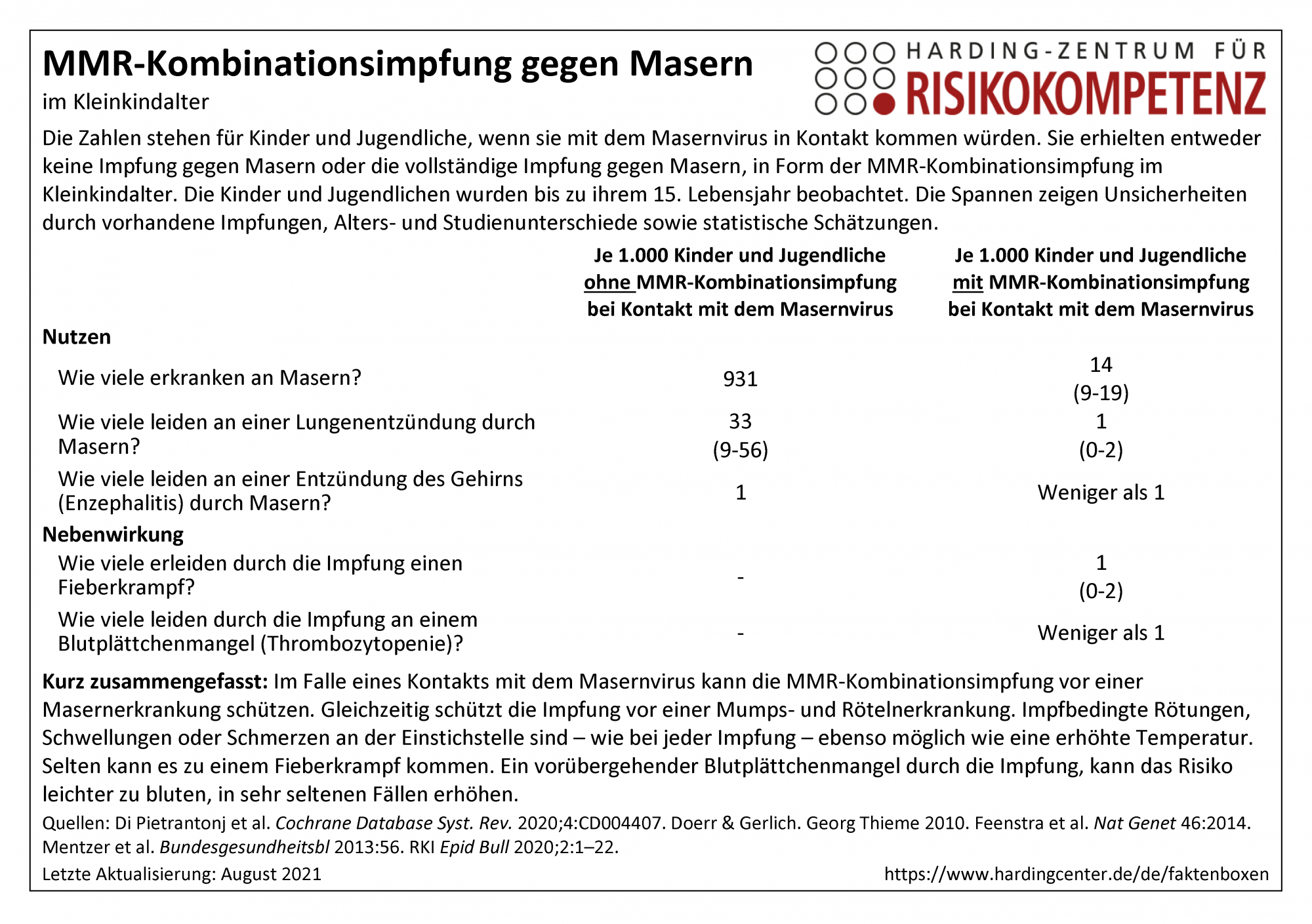 Faktenbox zur MMR-Kombinationsimpfung im kleinkindalter