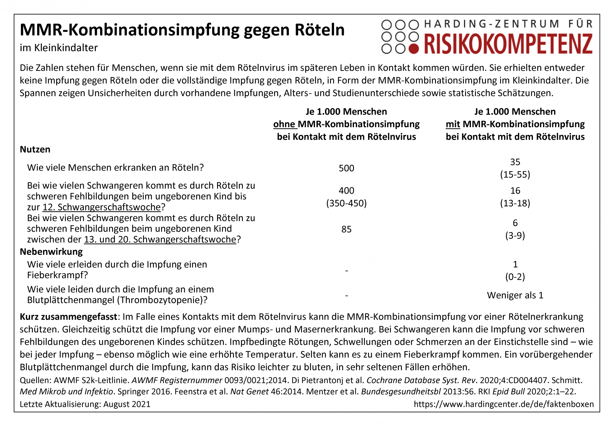 Faktenbox MMR-Kombinationsimpfung gegen Röteln im Kleinkindalter