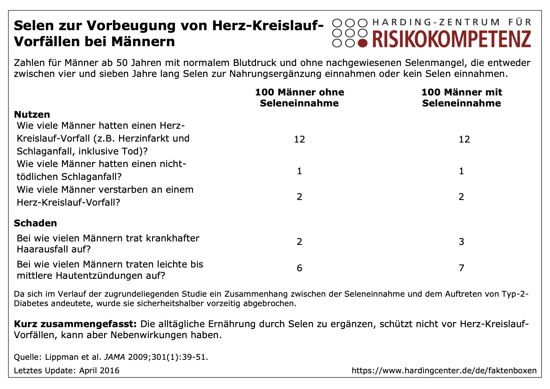Faktenbox Selen zur Vorbeugung von Herz-Kreislauf-Vorfällen bei Männern