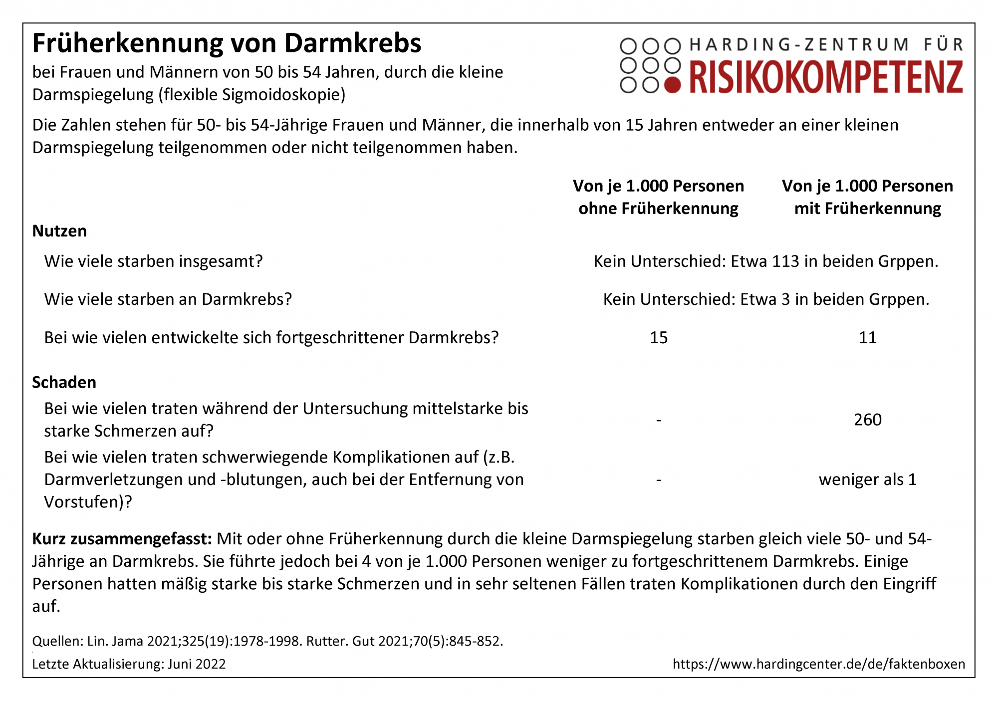 Faktenbox Früherkennung von Darmkrebs durch die kleine Darmspiegelung (flexible Sigmoidoskopie)