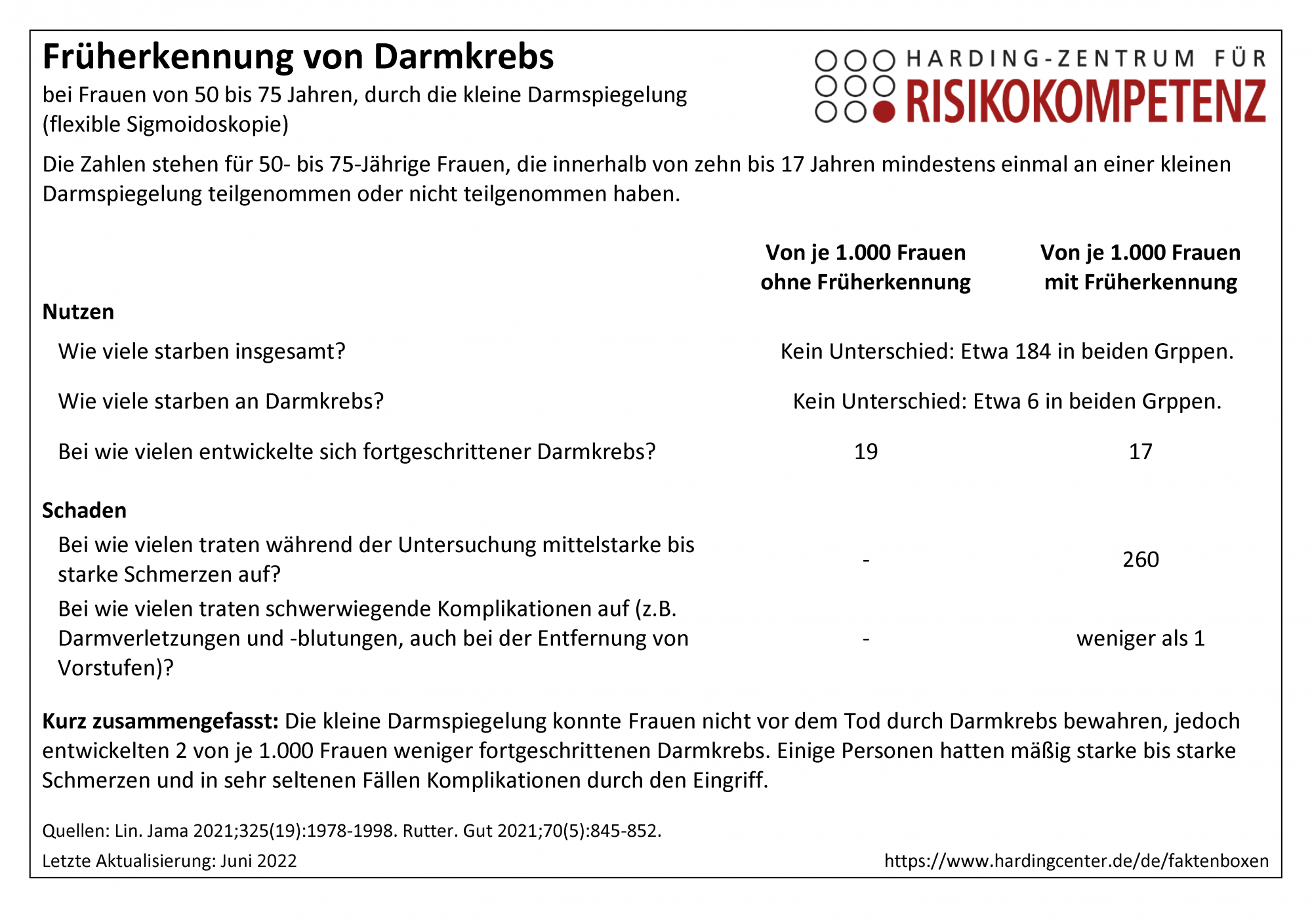 Faktenbox Früherkennung von Darmkrebs bei Frauen durch die kleine Darmspiegelung (flexible Sigmoidoskopie)