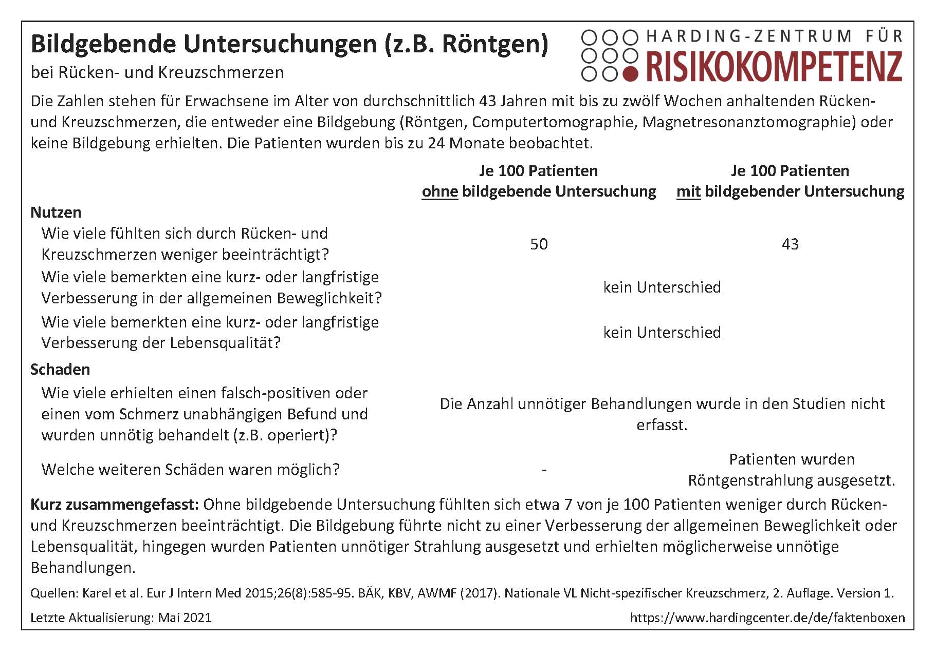 Faktenbox Bildgebung bei Rücken- und Kreuzschmerzen