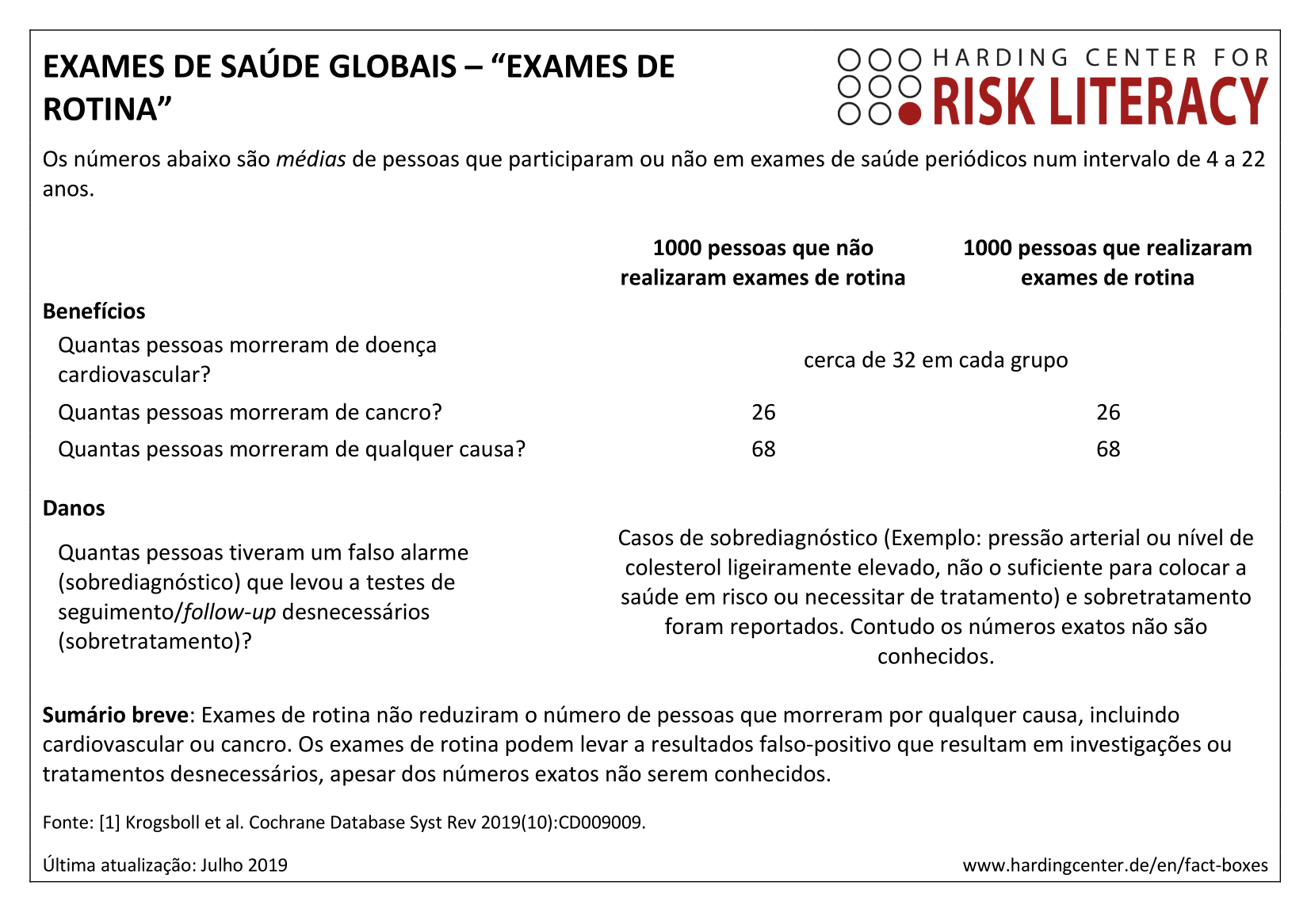 EXAMES DE SAÚDE GLOBAIS – “EXAMES DE ROTINA”