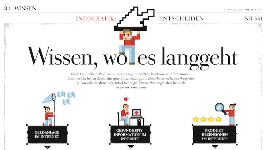 Infografik ZEIT-ONLINE