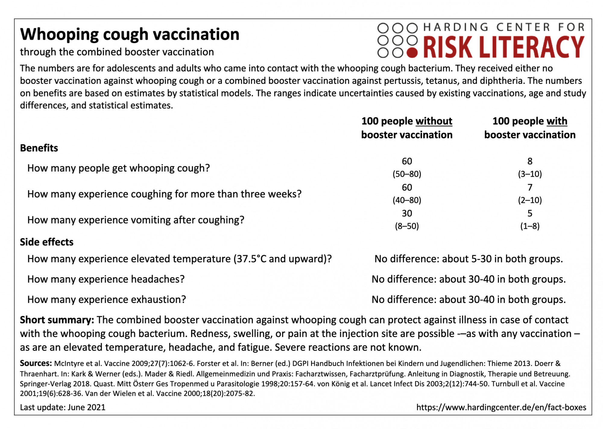 hooping cough booster vaccine for adolFact box combined escents and adults