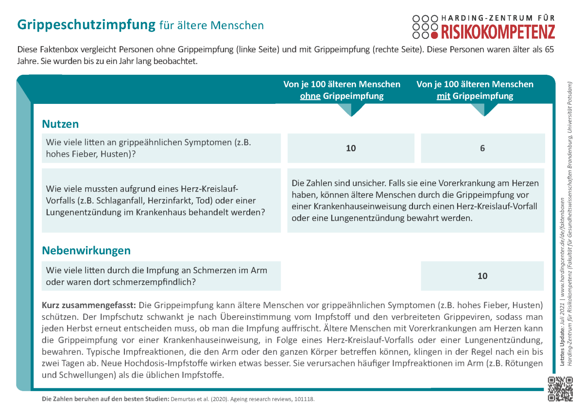 Faktenbox Grippeschutzimpfung für ältere Menschen