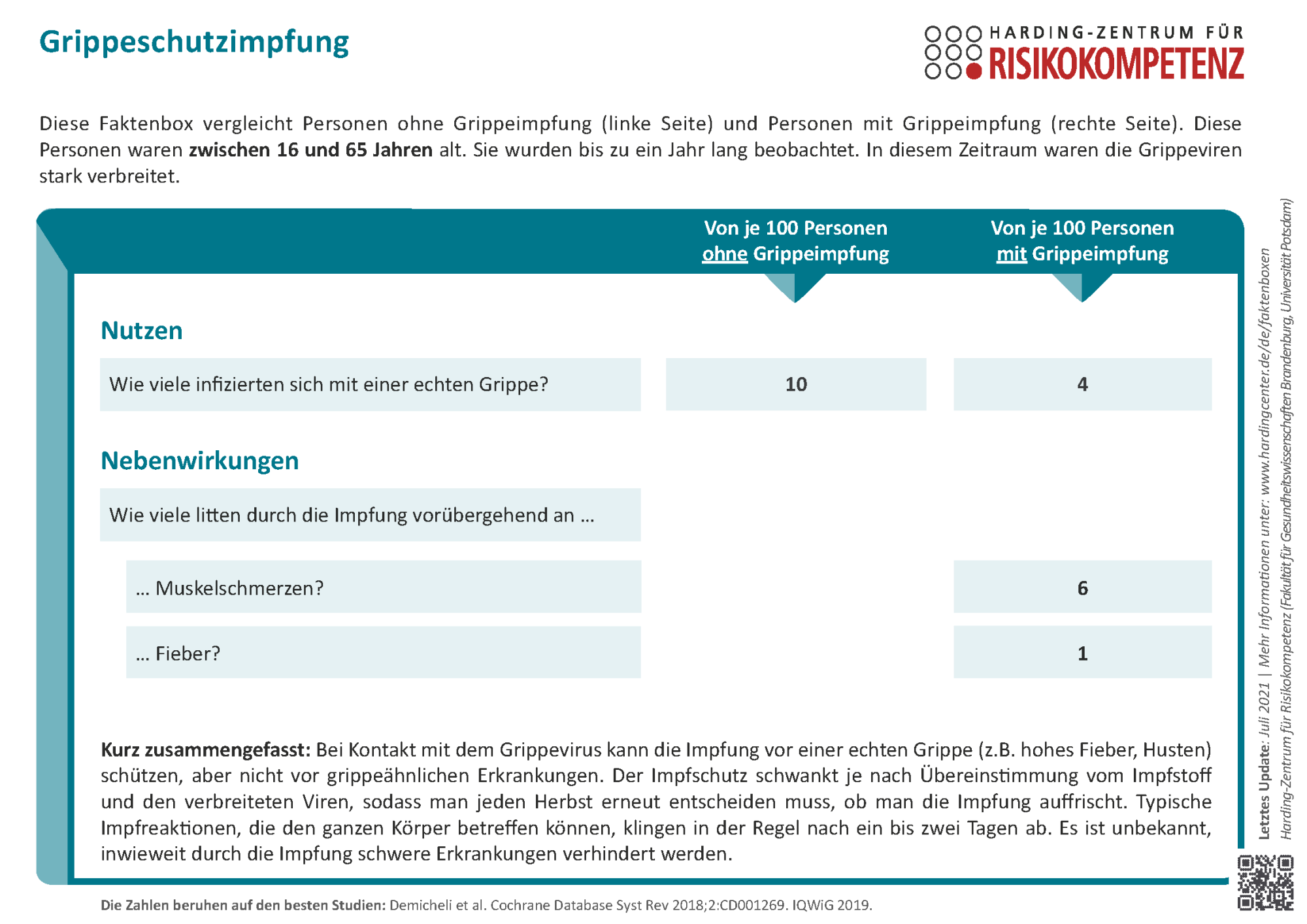 Faktenbox Grippeschutzimpfung für Erwachsene (Influenzaimpfung)