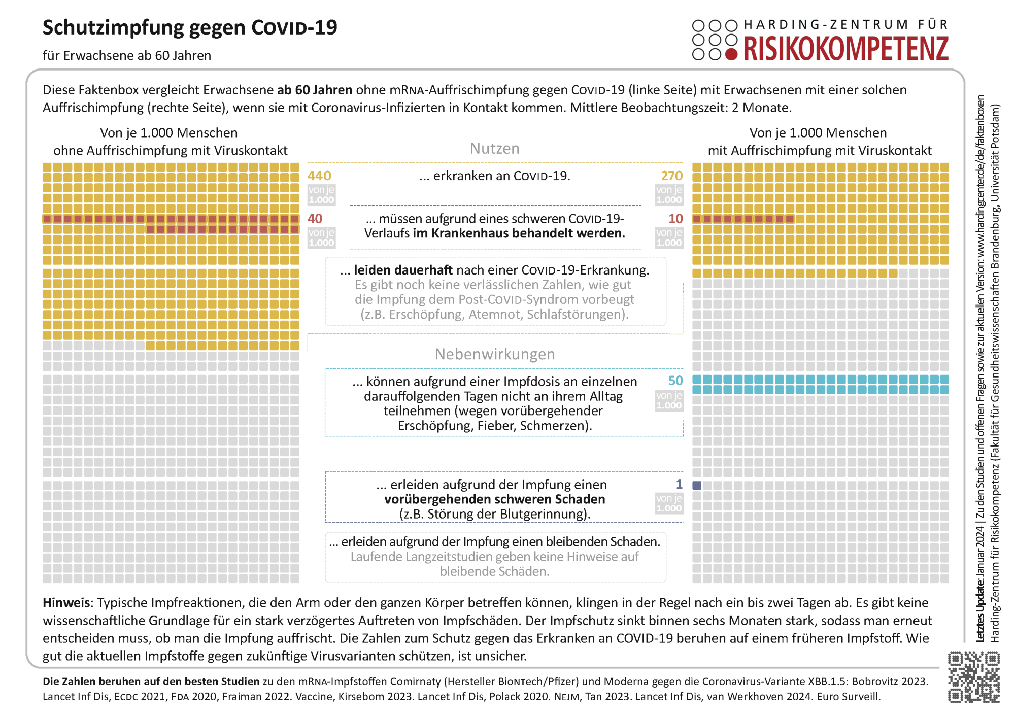 Infografik COVID-19 Schutzimpfung
